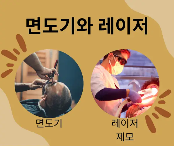 면도기레이저제모
